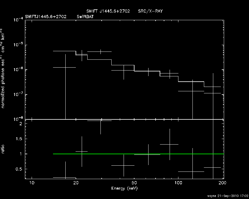 BAT Spectrum for SWIFT J1445.6+2702