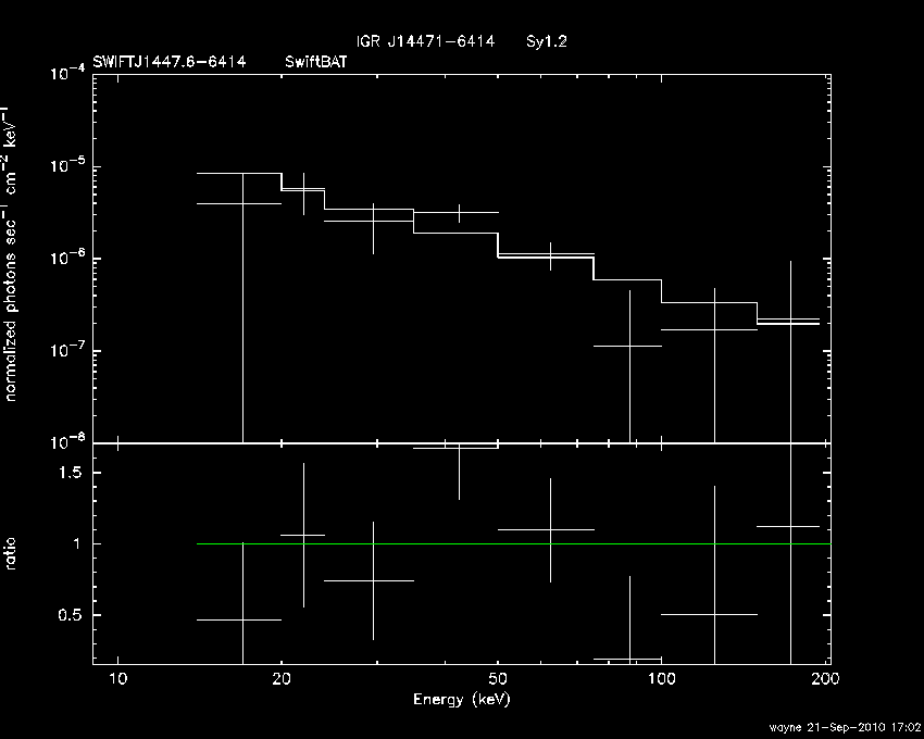 BAT Spectrum for SWIFT J1447.6-6414