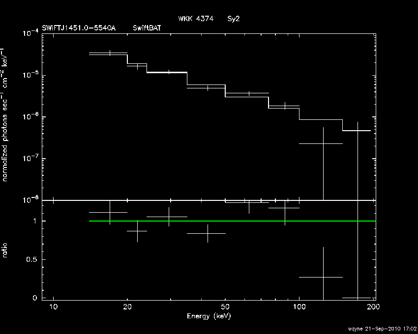 BAT Spectrum for SWIFT J1451.0-5540A