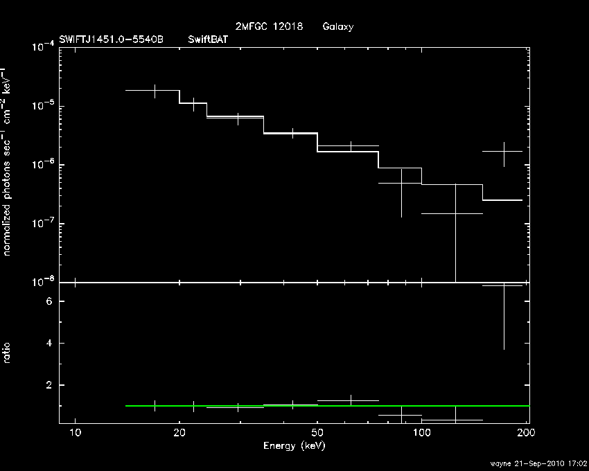 BAT Spectrum for SWIFT J1451.0-5540B