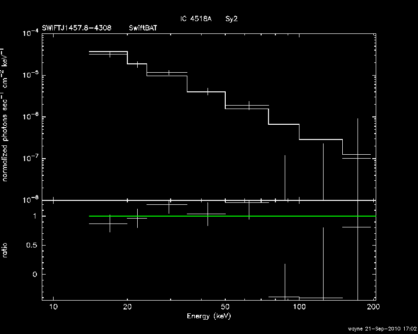 BAT Spectrum for SWIFT J1457.8-4308