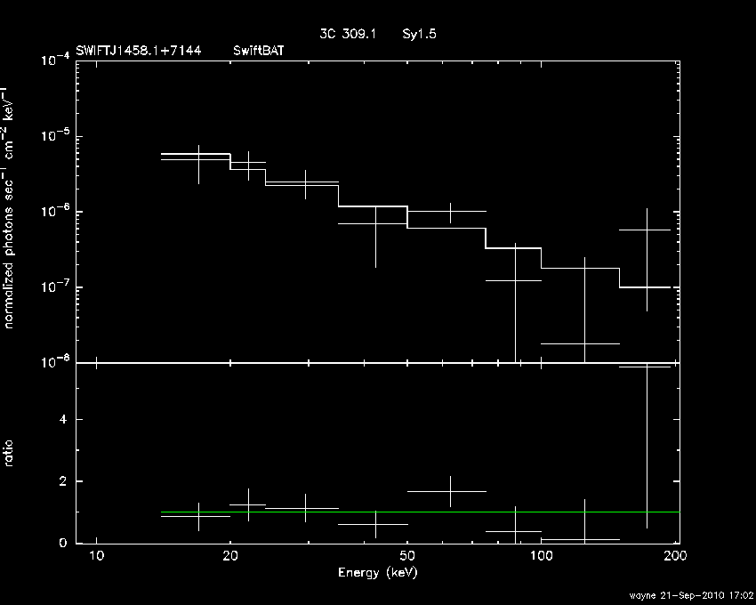 BAT Spectrum for SWIFT J1458.1+7144