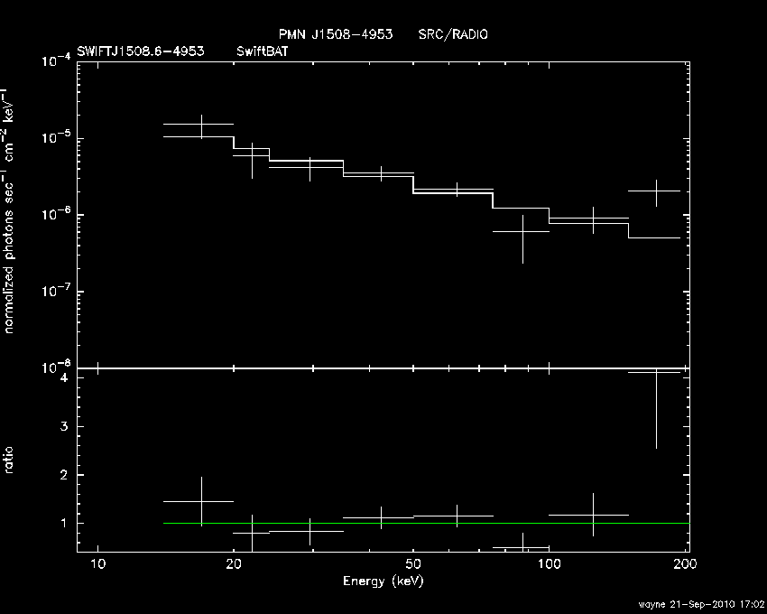 BAT Spectrum for SWIFT J1508.6-4953