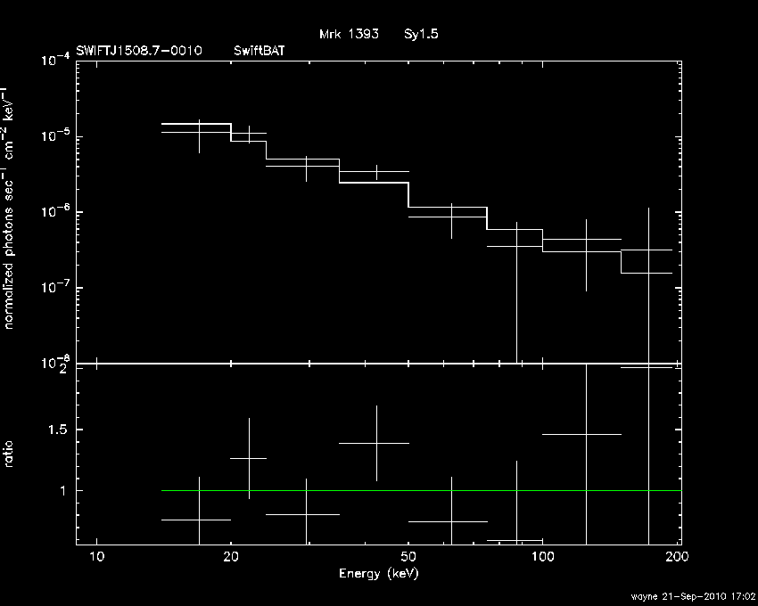 BAT Spectrum for SWIFT J1508.7-0010