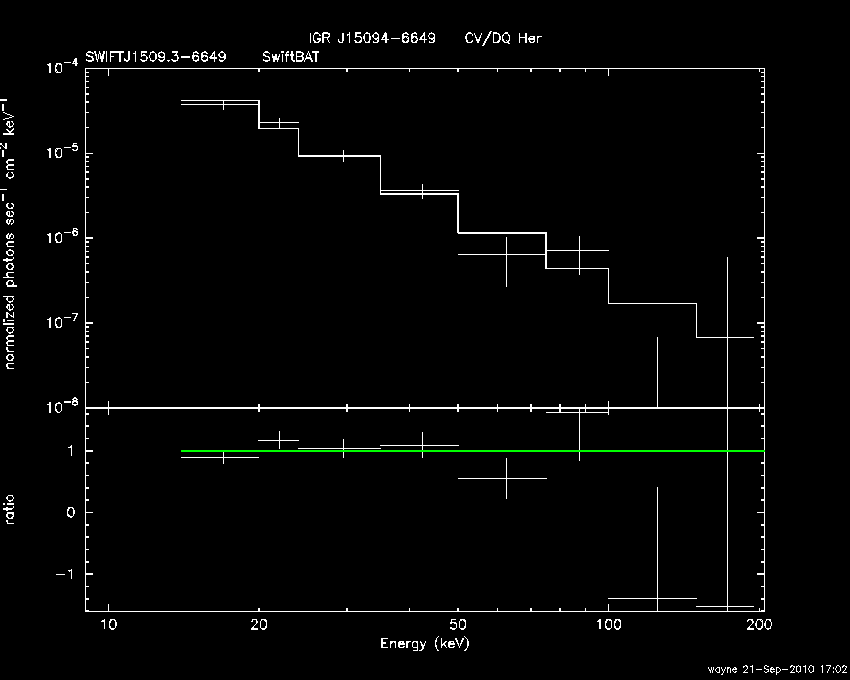 BAT Spectrum for SWIFT J1509.3-6649