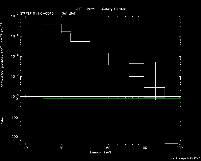 BAT Spectrum for SWIFT J1511.0+0545
