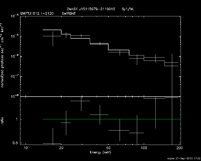 BAT Spectrum for SWIFT J1512.1-2120