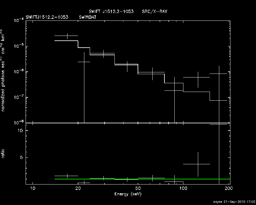 BAT Spectrum for SWIFT J1512.2-1053
