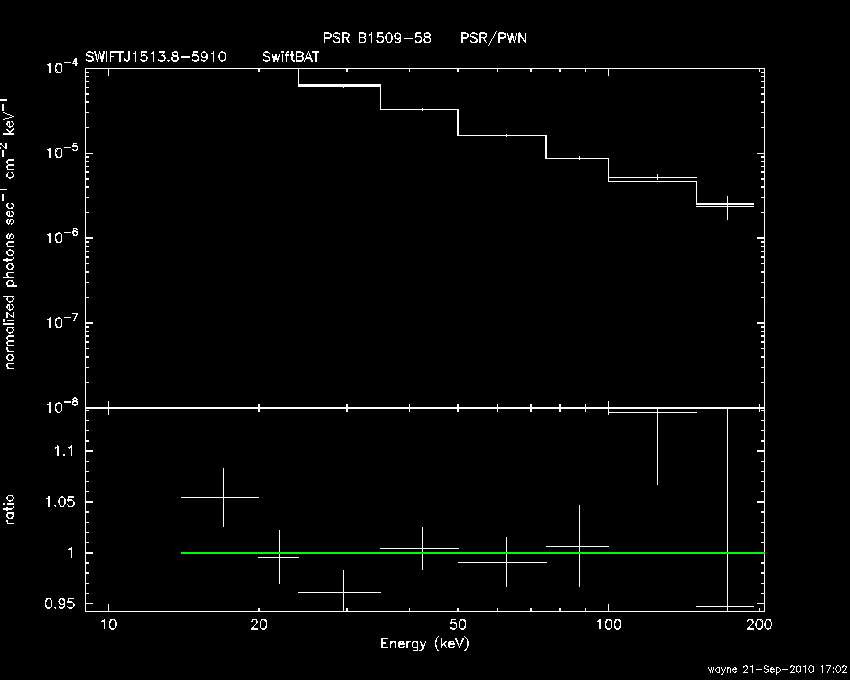 BAT Spectrum for SWIFT J1513.8-5910