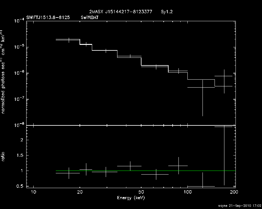 BAT Spectrum for SWIFT J1513.8-8125