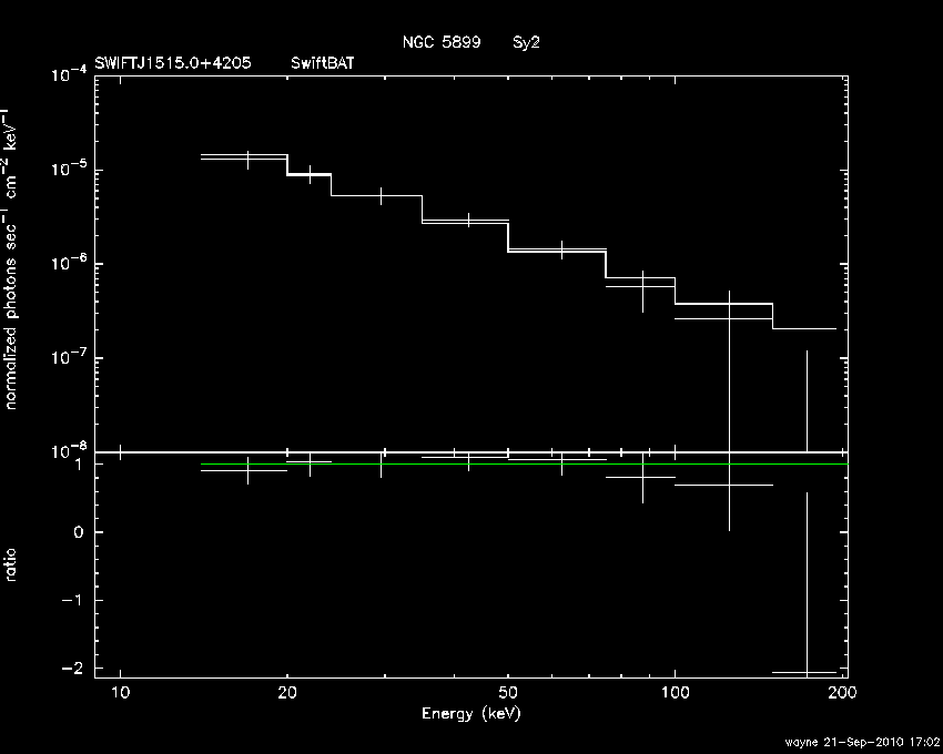 BAT Spectrum for SWIFT J1515.0+4205