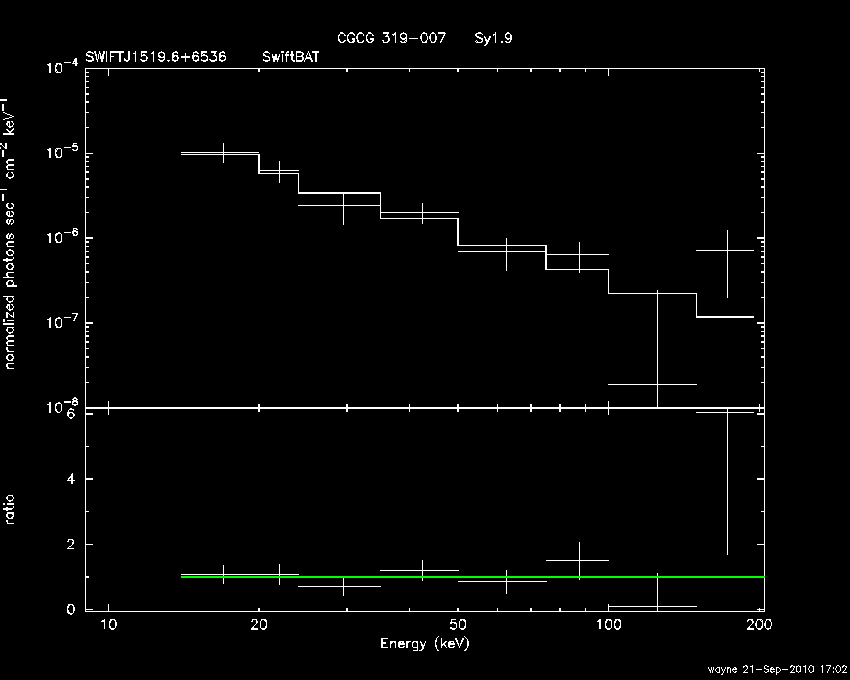 BAT Spectrum for SWIFT J1519.6+6536