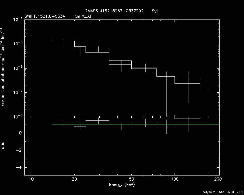 BAT Spectrum for SWIFT J1521.8+0334