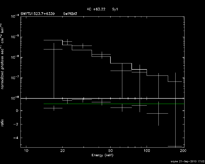 BAT Spectrum for SWIFT J1523.7+6339