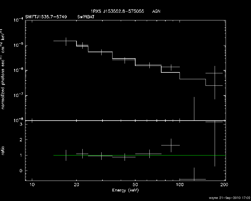 BAT Spectrum for SWIFT J1535.7-5749