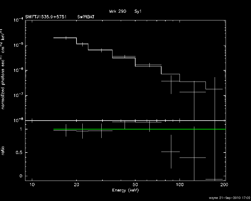 BAT Spectrum for SWIFT J1535.9+5751