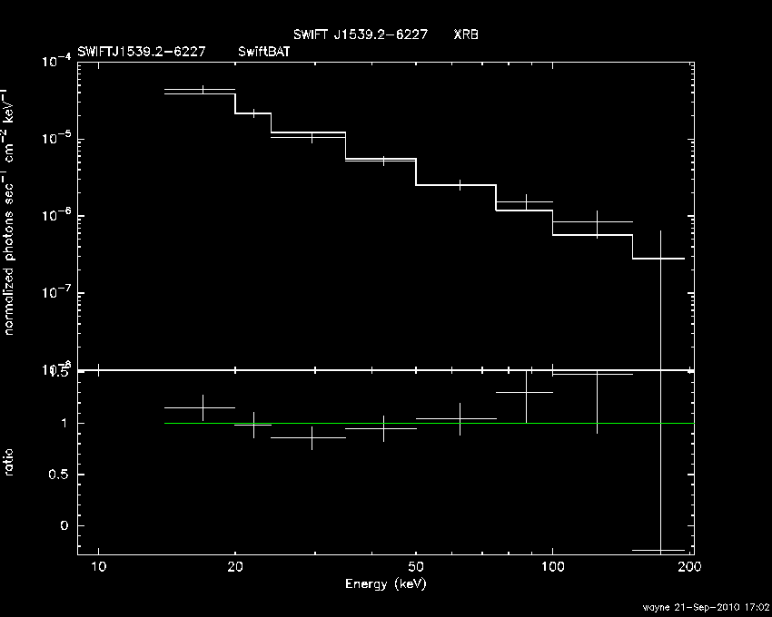 BAT Spectrum for SWIFT J1539.2-6227