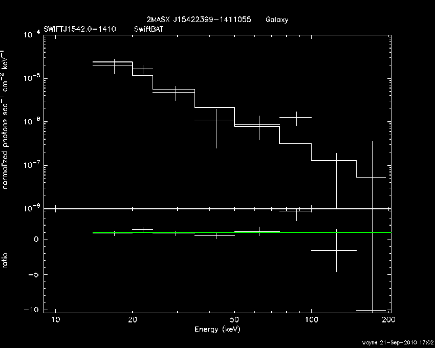 BAT Spectrum for SWIFT J1542.0-1410