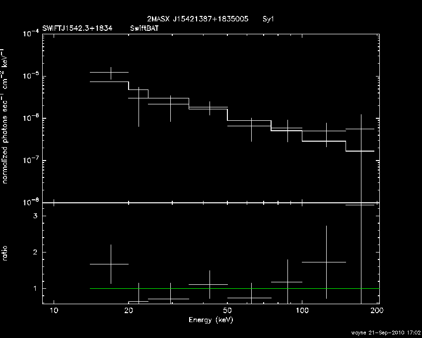 BAT Spectrum for SWIFT J1542.3+1834