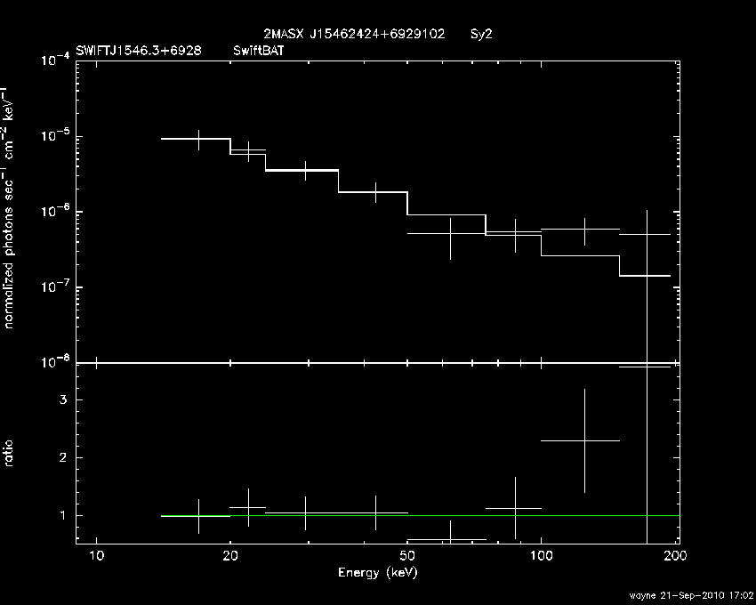 BAT Spectrum for SWIFT J1546.3+6928