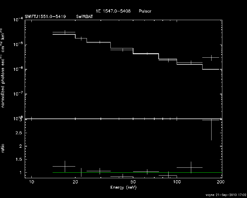 BAT Spectrum for SWIFT J1551.0-5419