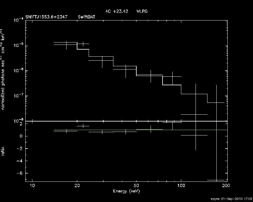 BAT Spectrum for SWIFT J1553.6+2347