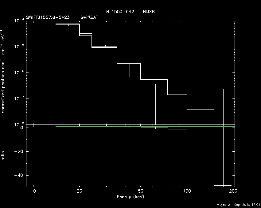 BAT Spectrum for SWIFT J1557.8-5423