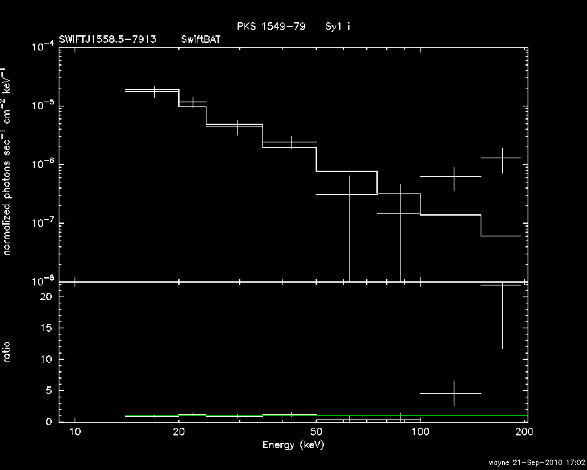 BAT Spectrum for SWIFT J1558.5-7913