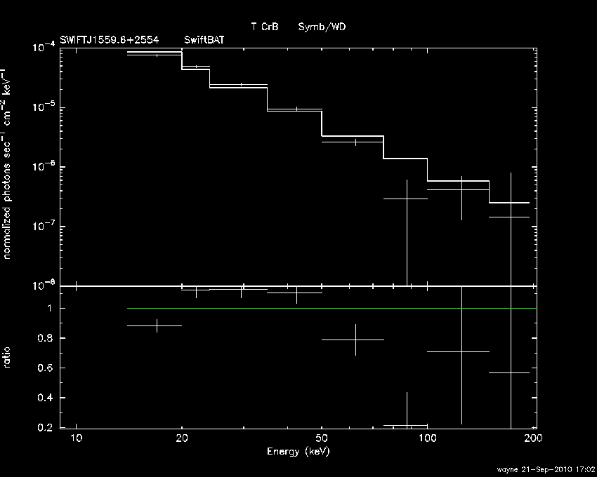 BAT Spectrum for SWIFT J1559.6+2554