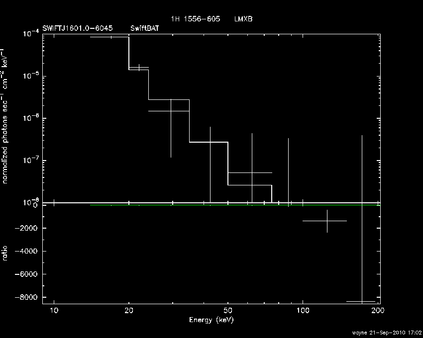 BAT Spectrum for SWIFT J1601.0-6045