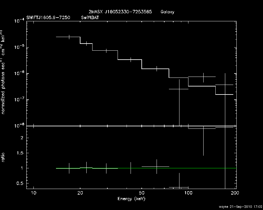 BAT Spectrum for SWIFT J1605.9-7250