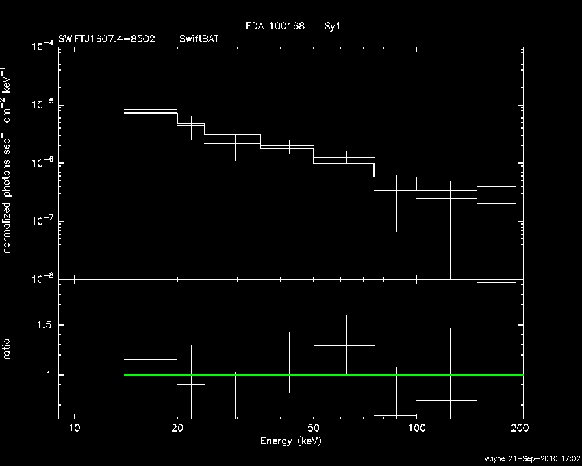 BAT Spectrum for SWIFT J1607.4+8502