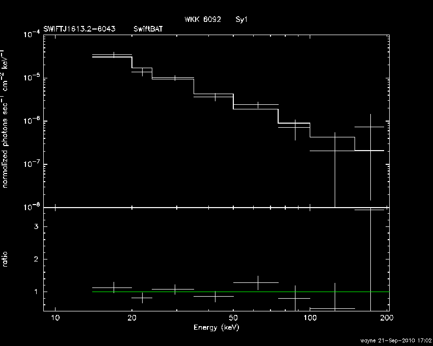 BAT Spectrum for SWIFT J1613.2-6043