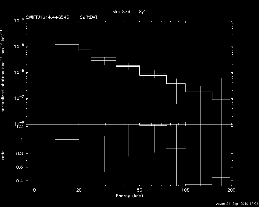 BAT Spectrum for SWIFT J1614.4+6543