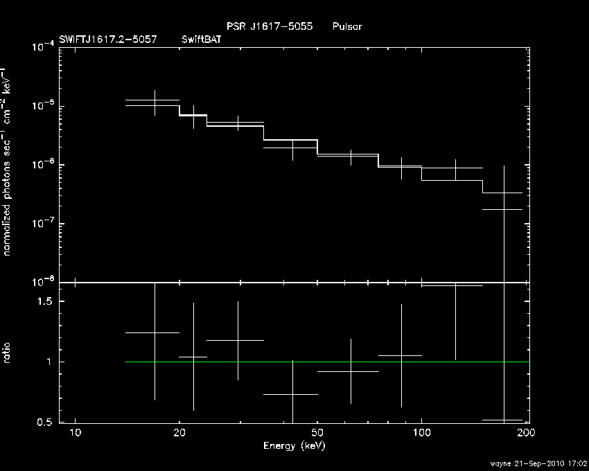 BAT Spectrum for SWIFT J1617.2-5057