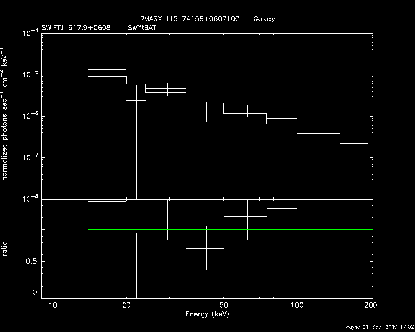 BAT Spectrum for SWIFT J1617.9+0608