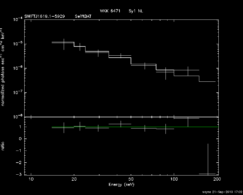 BAT Spectrum for SWIFT J1619.1-5929