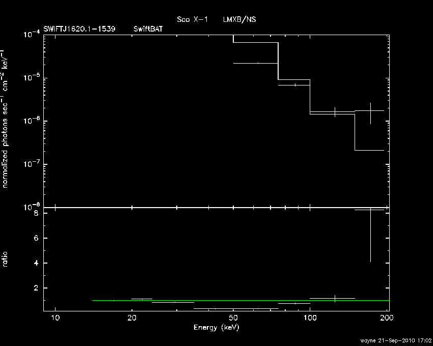 BAT Spectrum for SWIFT J1620.1-1539