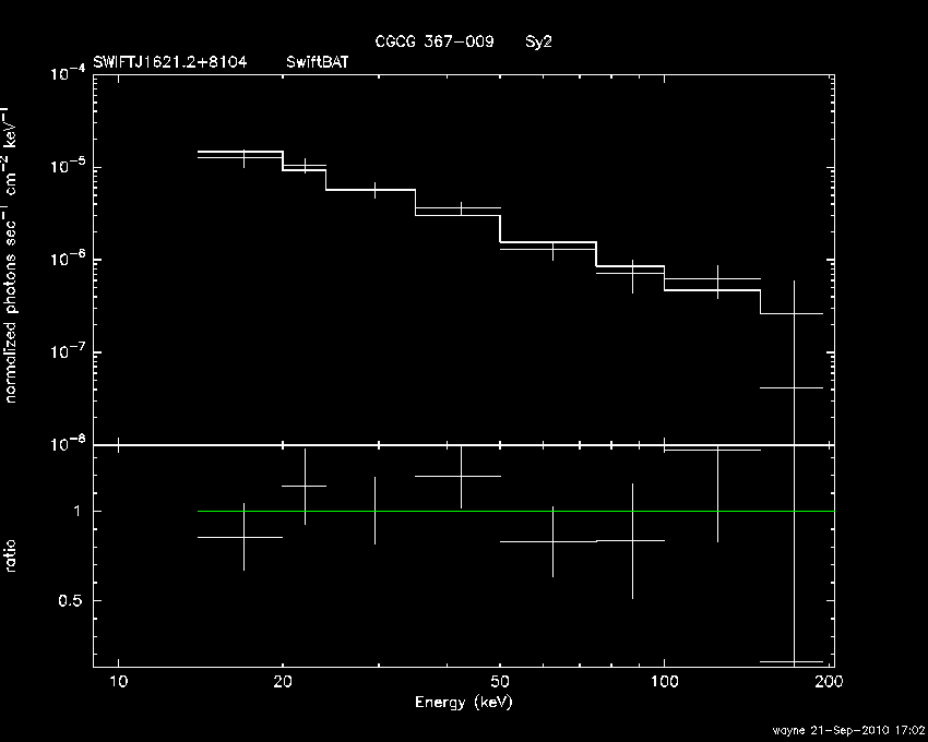 BAT Spectrum for SWIFT J1621.2+8104