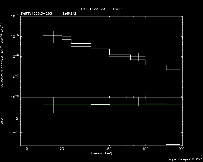 BAT Spectrum for SWIFT J1626.5-2951