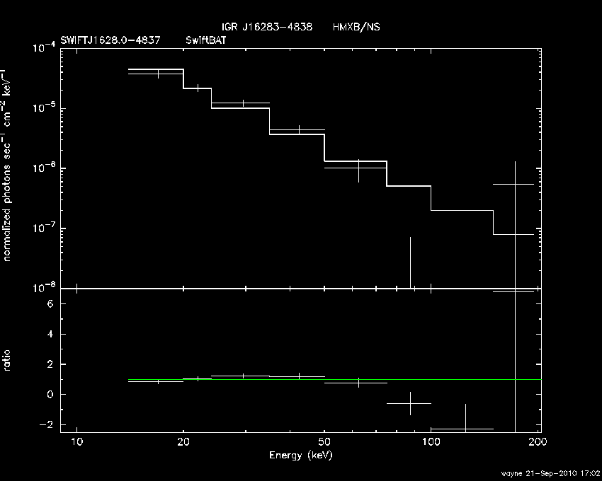 BAT Spectrum for SWIFT J1628.0-4837