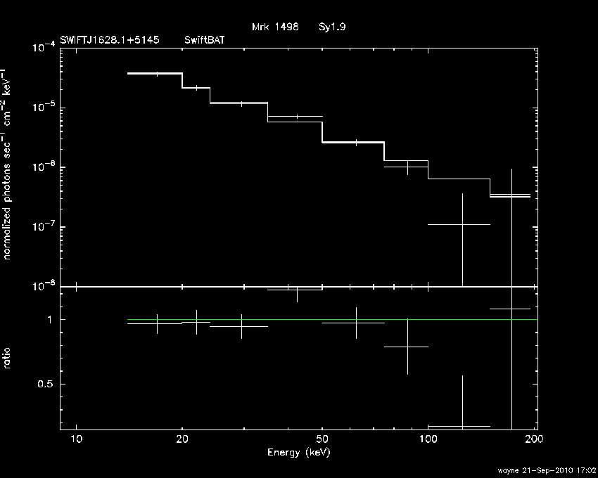 BAT Spectrum for SWIFT J1628.1+5145