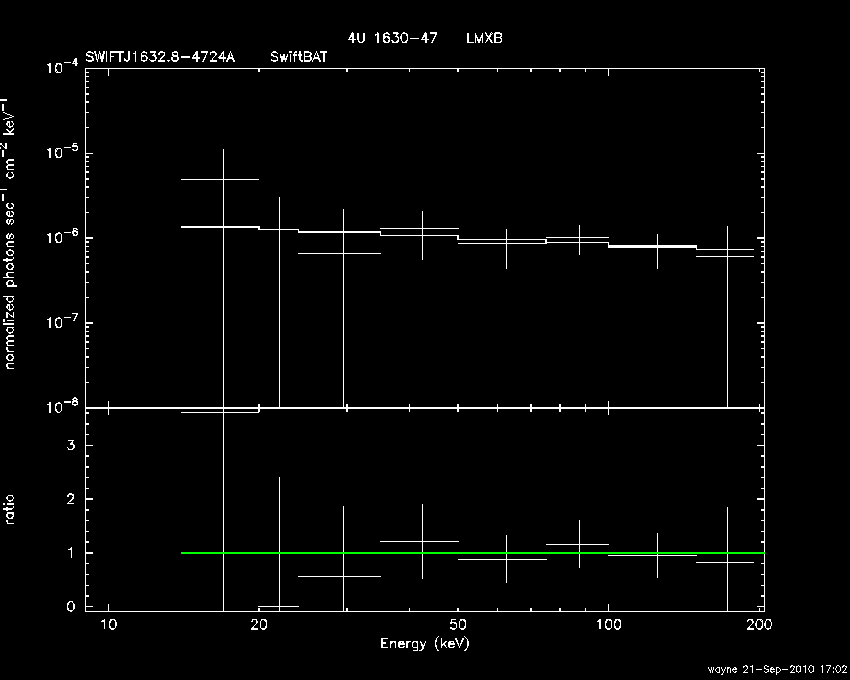 BAT Spectrum for SWIFT J1632.8-4724A