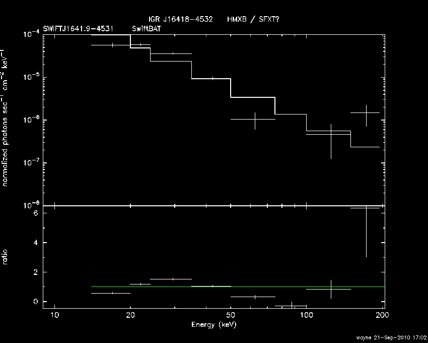 BAT Spectrum for SWIFT J1641.9-4531