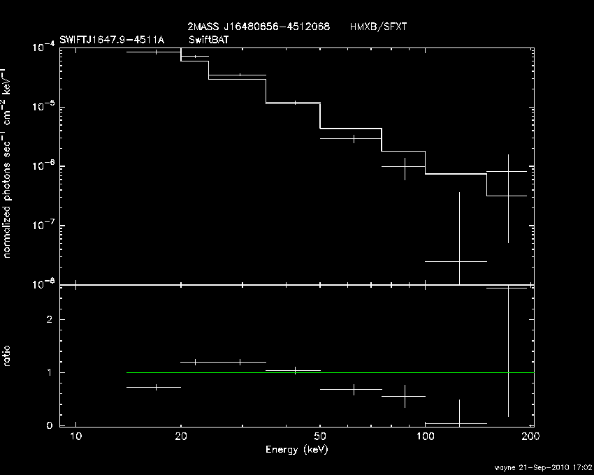 BAT Spectrum for SWIFT J1647.9-4511A