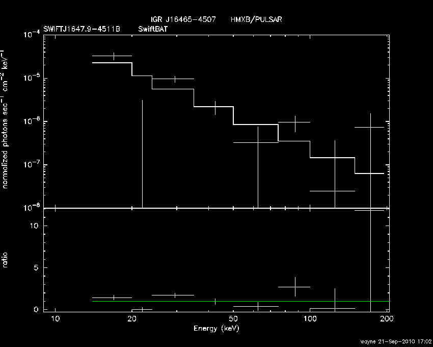 BAT Spectrum for SWIFT J1647.9-4511B