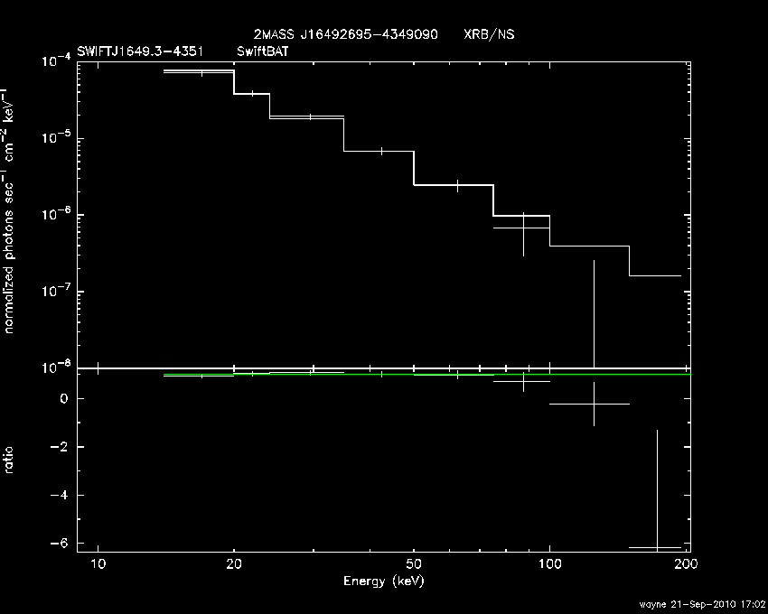 BAT Spectrum for SWIFT J1649.3-4351