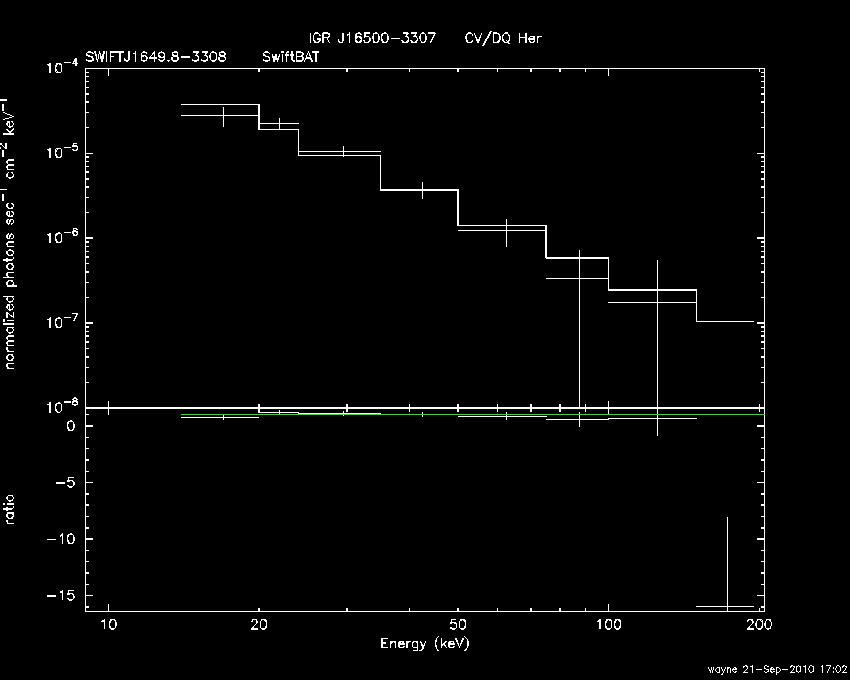BAT Spectrum for SWIFT J1649.8-3308