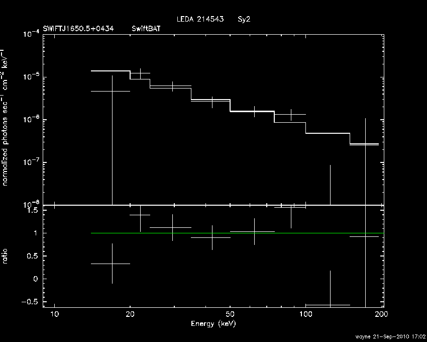 BAT Spectrum for SWIFT J1650.5+0434