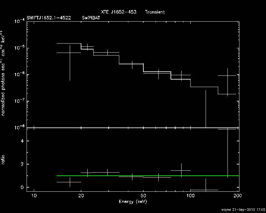 BAT Spectrum for SWIFT J1652.1-4522